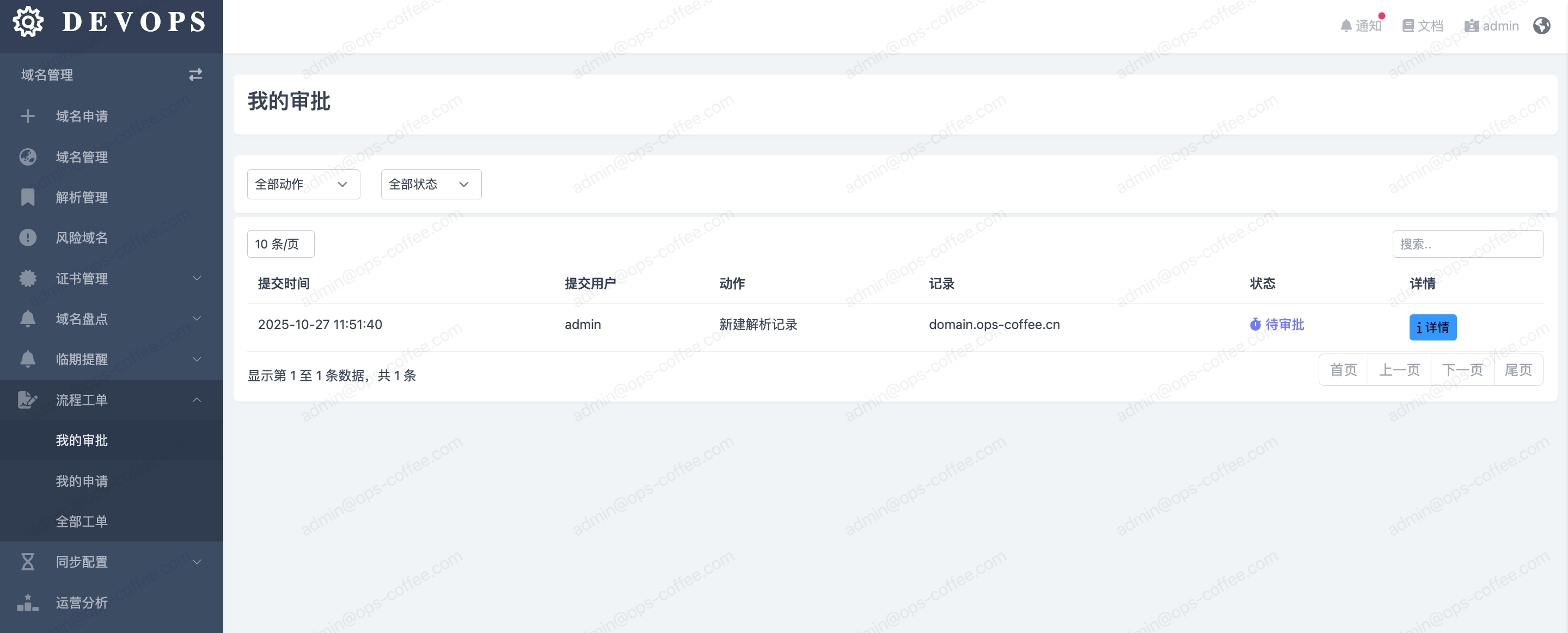 工单审批流程的可视化看板截图