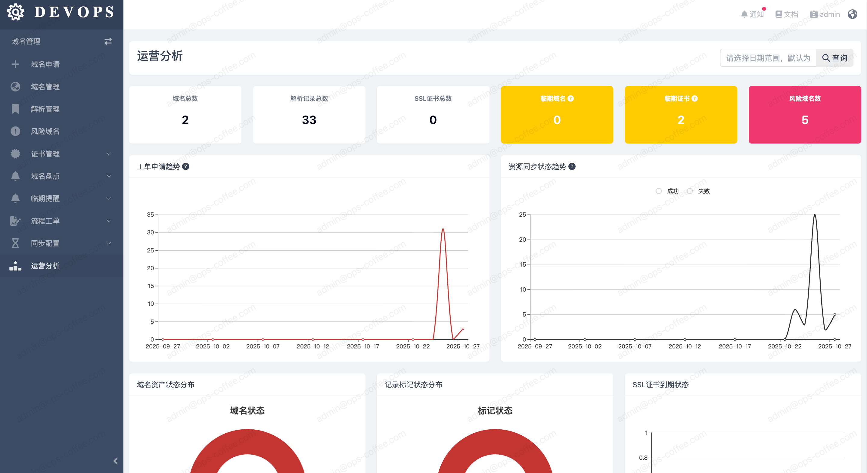 运营分析仪表盘-全局概览截图