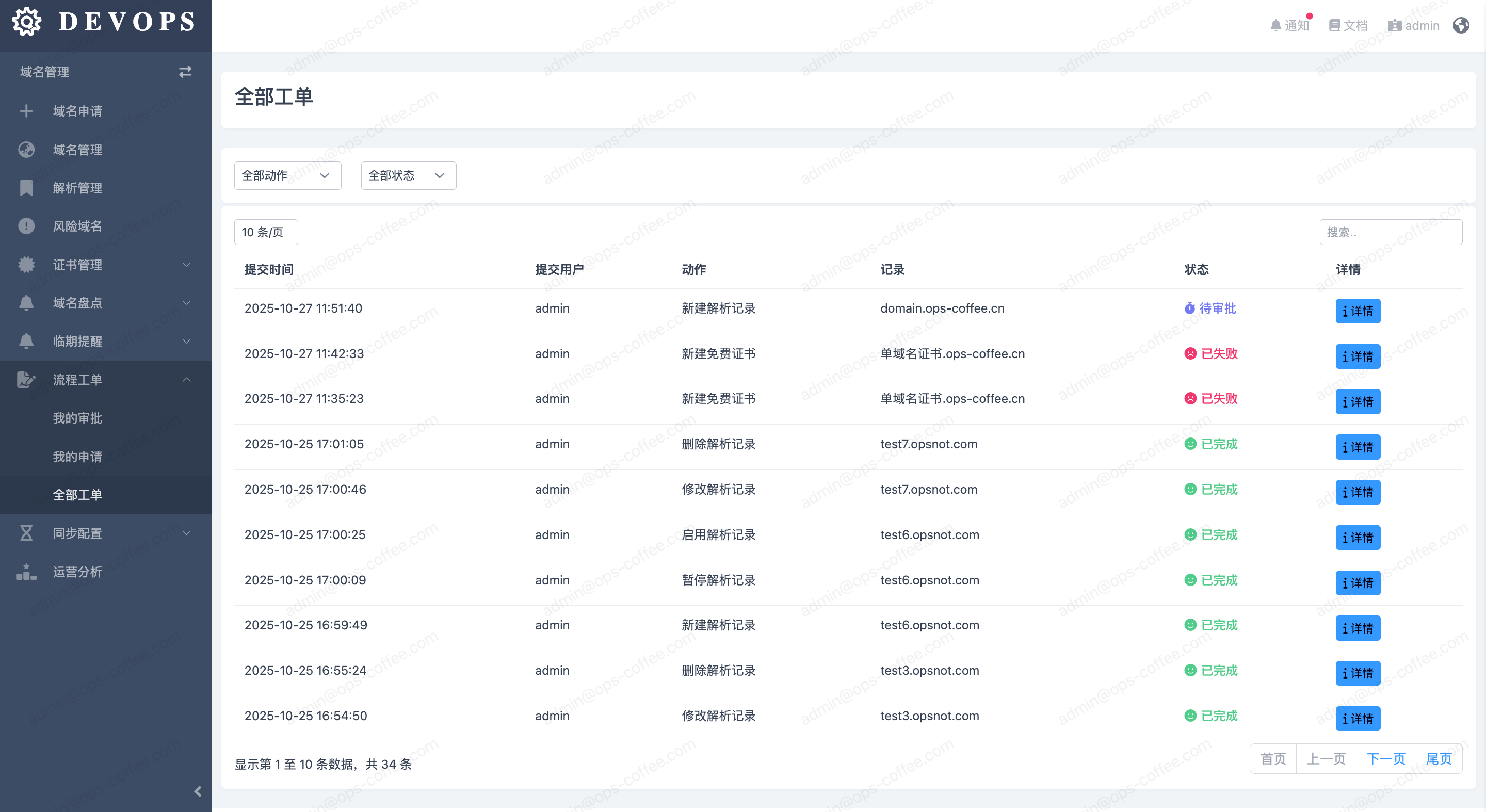 工单审批流程的可视化看板截图